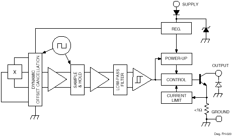 Functional Block Diagram