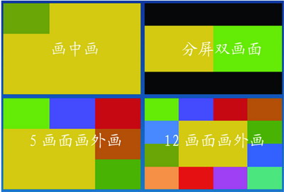 多画面多布局详细布局图