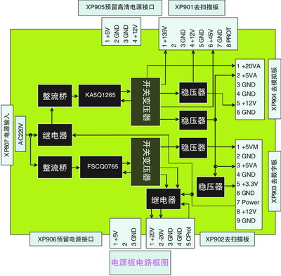 电源板电路框图