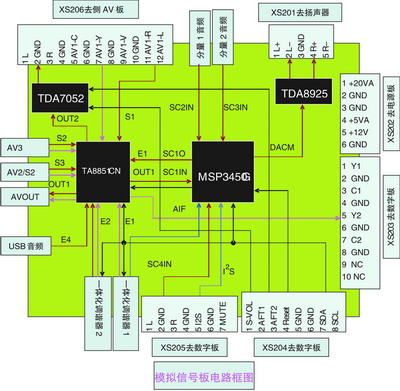 模拟信号板块电路框图