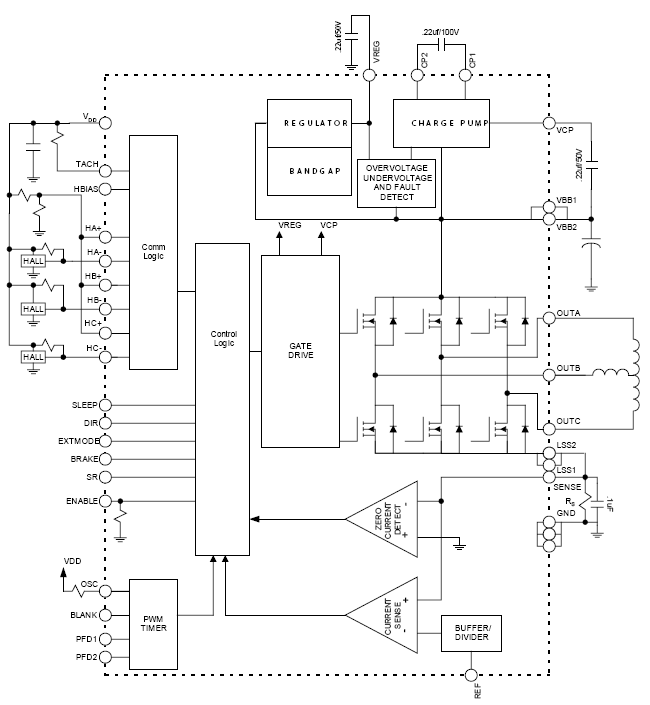 ���ܷ���ͼ