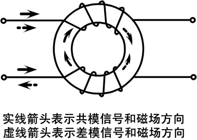  ִ䷽ʽиõĿ