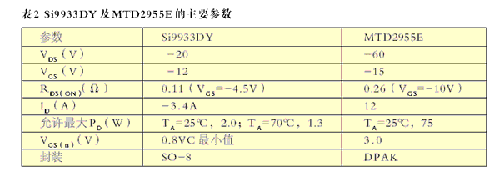 Si9933DY及MTD2955E的主要参数