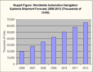 图2:iSuppli 2006~2012年全球汽车导航设备出货量预测。