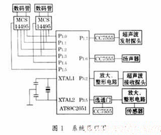 电路原理框图