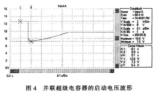 汽车启动过程的电压波形