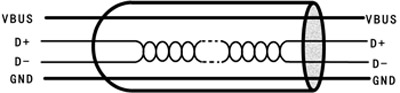  òģźŴͷʽUSB