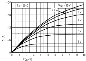 MTD2955E输出曲线