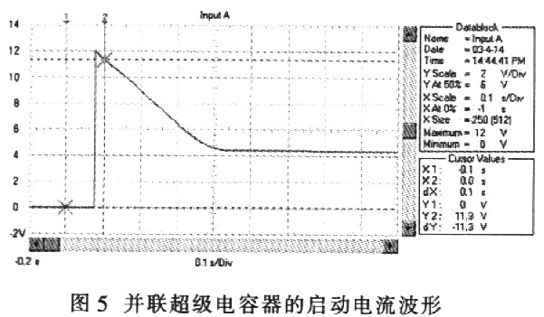 启动性能的改善