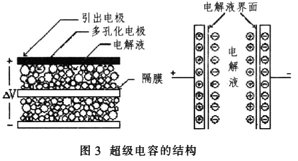 超级电容器的原理