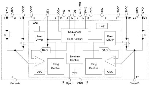 Functional Block Diagram