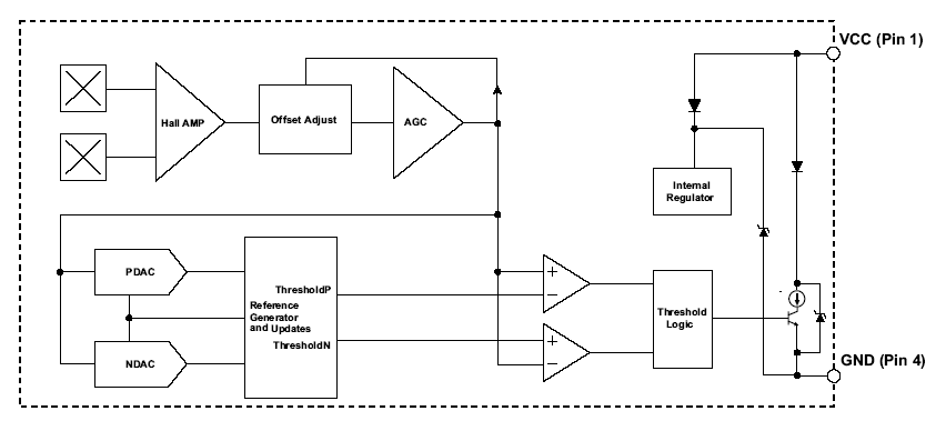 ���ܷ���ͼ