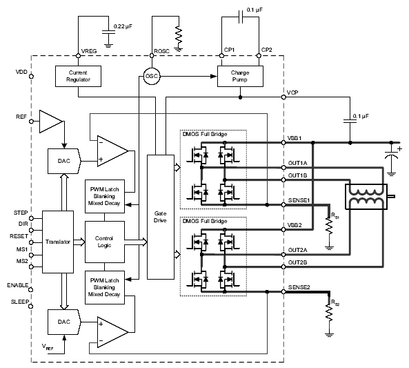 Functional Block Diagram
