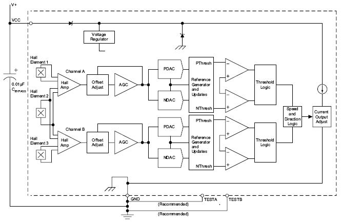 Functional Block Diagram