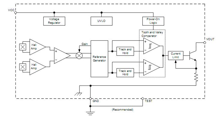 Functional Block Diagram