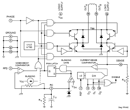 Functional Block Diagram