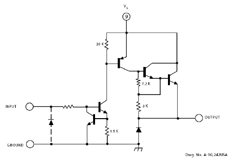 Functional Block Diagram