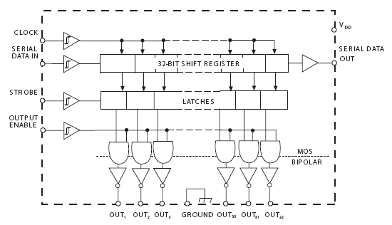 Functional Block Diagram