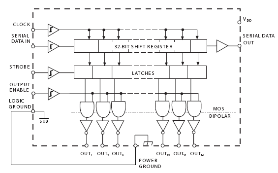 Functional Block Diagram