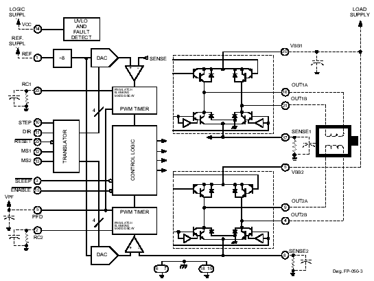 Functional Block Diagram