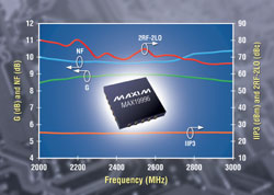 2.5GHz, Downconverting Mixer Sets Benchmarks for Performance and Integration
