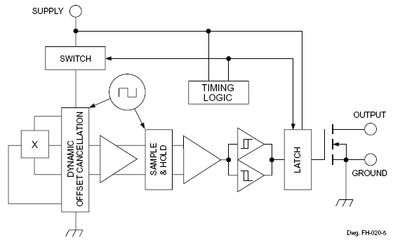 Functional Block Diagram