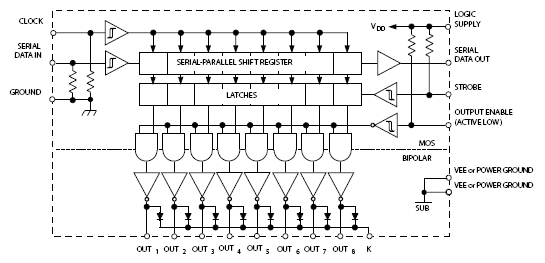 Functional Block Diagram