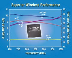 SiGe Downconversion Mixer Has Highest Linearity, Lowest Noise for Base Stations
