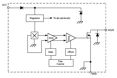 Functional Block Diagram