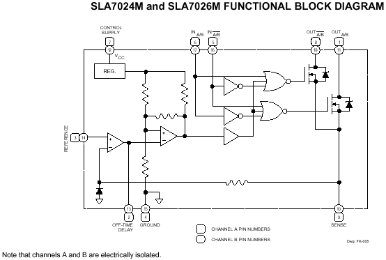 SLA7024 Block Diagram