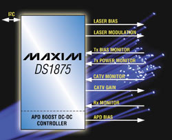 PON controller/monitor with APD boost converter