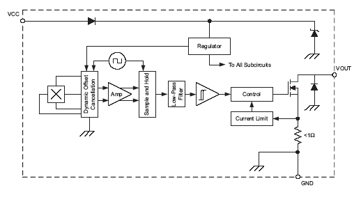 Functional Block Diagram
