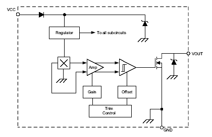 Functional Block Diagram