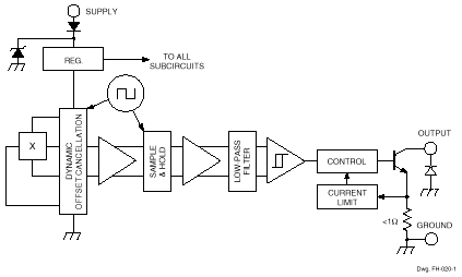 Functional Block Diagram