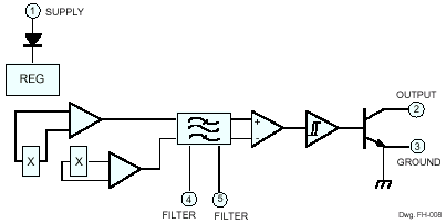 Functional Block Diagram