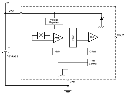 Functional Block Diagram
