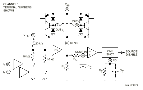 Functional Block Diagram