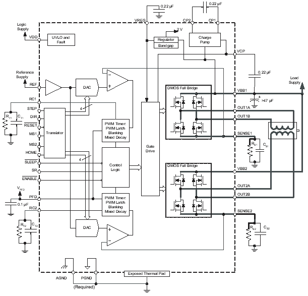 Functional Block Diagram