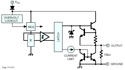 Functional Block Diagram