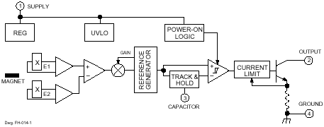 Functional Block Diagram