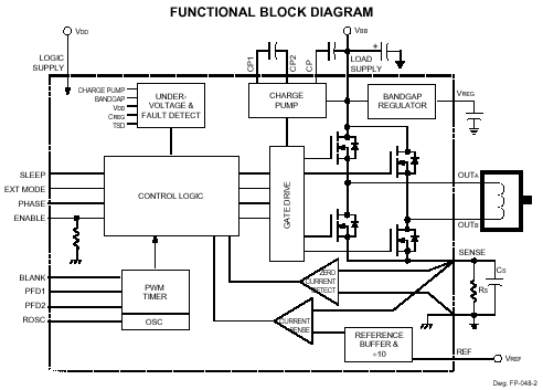 Functional Block Diagram