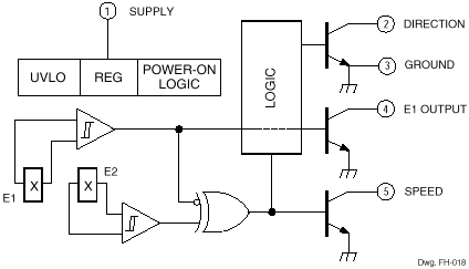 Functional Block Diagram