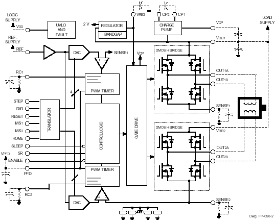Functional Block Diagram