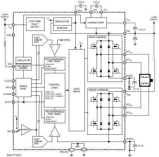 Functional Block Diagram