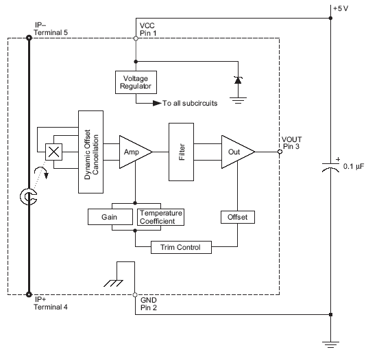 Functional Block Diagram