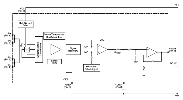 Functional Block Diagram