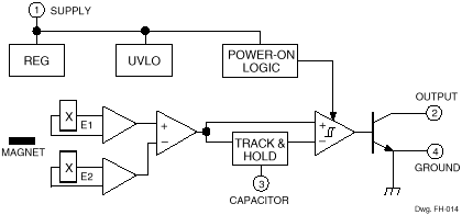 Functional Block Diagram