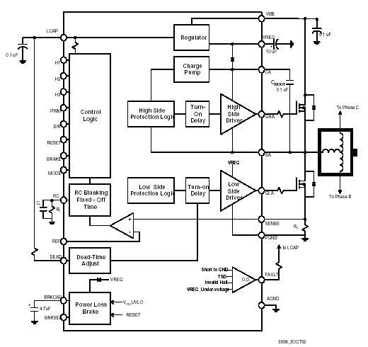 Functional Block Diagram