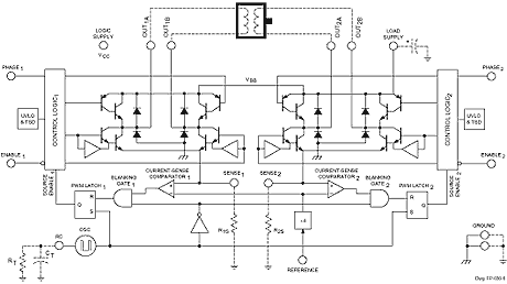 Functional Block Diagram