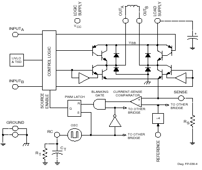 Functional Block Diagram